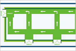 廠區(qū)物流流向標(biāo)識