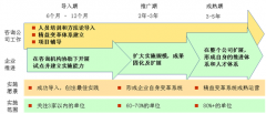 “以點(diǎn)帶面、點(diǎn)面結(jié)合”的精益推進(jìn)模式