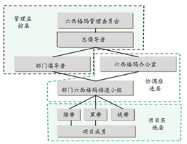 博革咨詢六西格瑪推進(jìn)