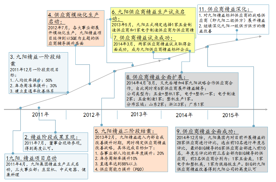 博革咨詢標(biāo)桿客戶九陽集團