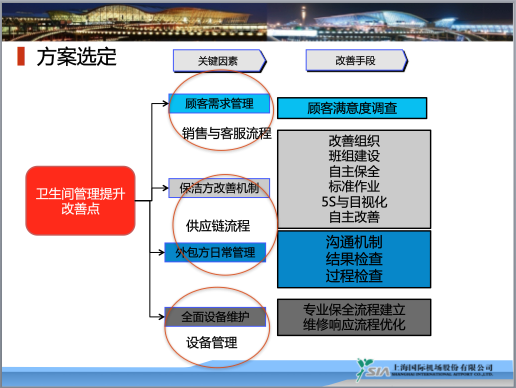 博革咨詢(xún)標(biāo)桿客戶(hù)上海浦東國(guó)際機(jī)場(chǎng)