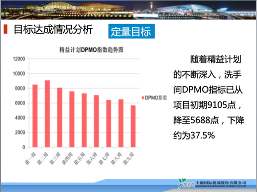 博革咨詢(xún)標(biāo)桿客戶(hù)上海浦東國(guó)際機(jī)場(chǎng)