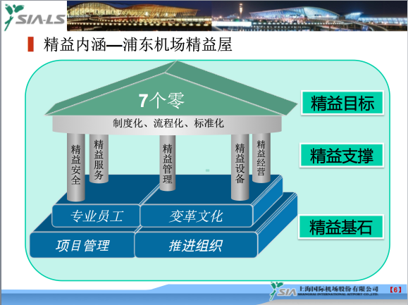 博革咨詢(xún)標(biāo)桿客戶(hù)上海浦東國(guó)際機(jī)場(chǎng)