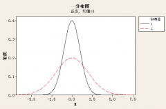 實(shí)施六西格瑪管理的六個(gè)關(guān)鍵主題