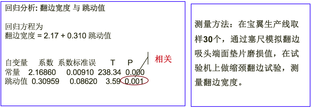 飲料制罐企業(yè)精益六西格瑪改善案例