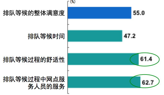 博革咨詢(xún)銀行精益管理服務(wù)改善案例