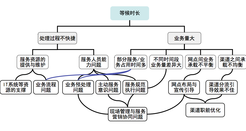 博革咨詢(xún)銀行精益管理服務(wù)改善案例