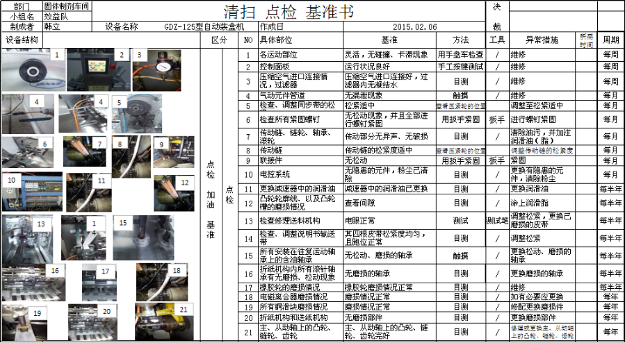 制藥廠5S管理-TPM設(shè)備管理案例