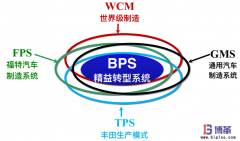 博革精益轉型之現(xiàn)場標準化