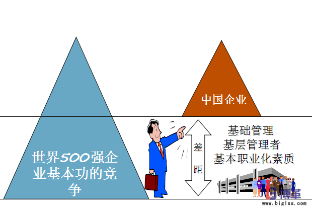 航空業(yè)四型班組之班組長(zhǎng)安全精益管理能力提升