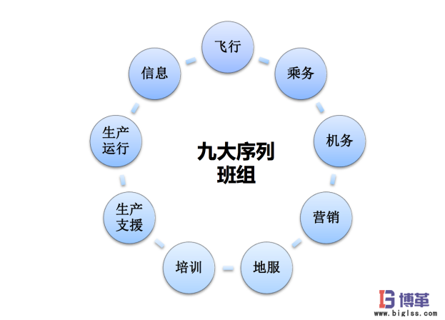 航空業(yè)四型班組之班組長(zhǎng)安全精益管理能力提升