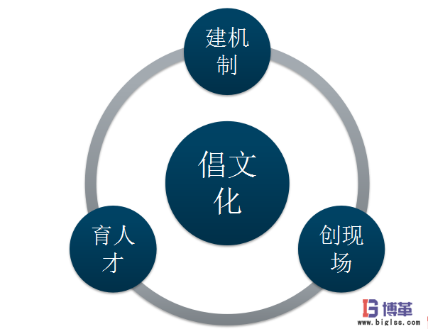 航空業(yè)四型班組之班組長(zhǎng)安全精益管理能力提升