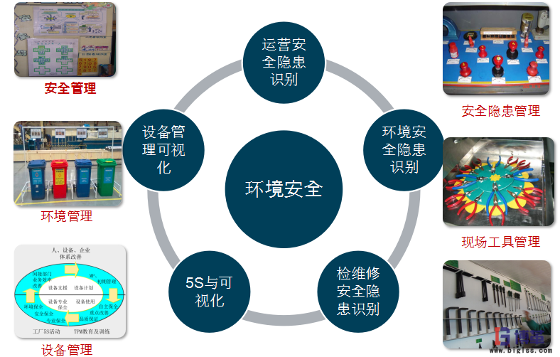 航空業(yè)四型班組之班組長(zhǎng)安全精益管理能力提升