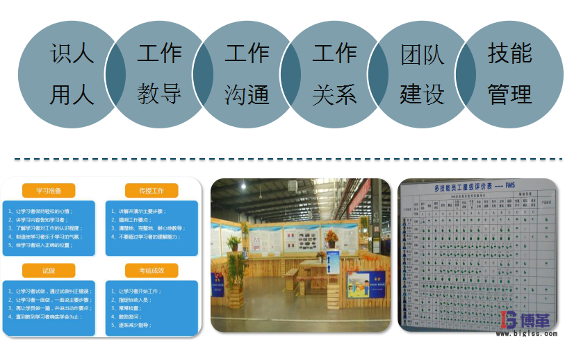 航空業(yè)四型班組之班組長(zhǎng)安全精益管理能力提升