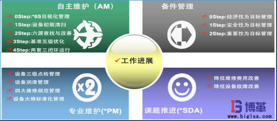 國內(nèi)某大型白酒釀造企業(yè)精益生產(chǎn)實(shí)施案例