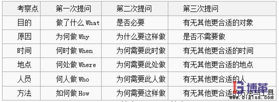 IE程序分析5W1H