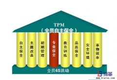 TPM管理如何幫助化工企業(yè)做好基礎管理