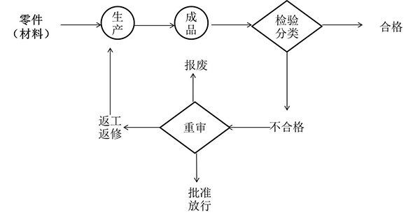 開環(huán)處理式檢驗站