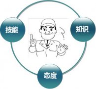 企業(yè)現(xiàn)場管理中如何改變員工的工作態(tài)度