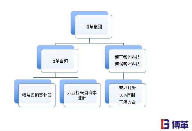 精益生產(chǎn)管理的優(yōu)勢之20年行業(yè)經(jīng)驗(yàn)