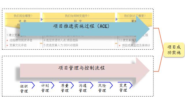 完善的咨詢服務流程