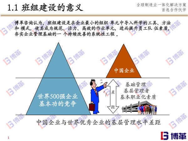 博革咨詢班組長(zhǎng)能力培養(yǎng)系統(tǒng)