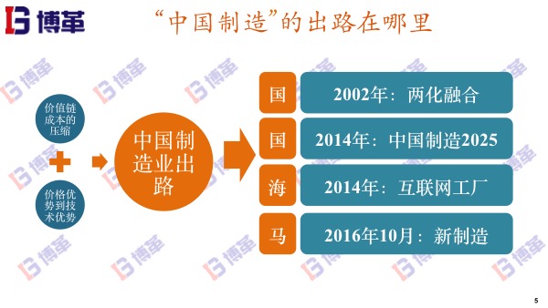 中國(guó)制造業(yè)的出路