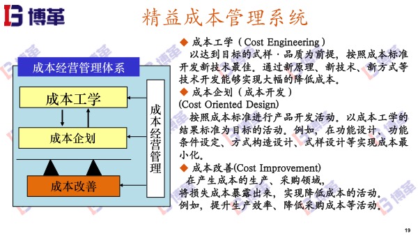 精益成本管理系統(tǒng)