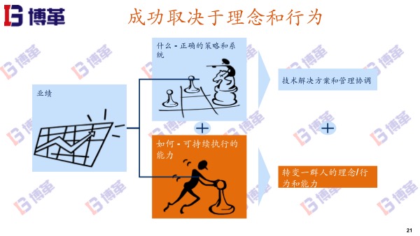 精益生產(chǎn)管理推進(jìn)的成功要素