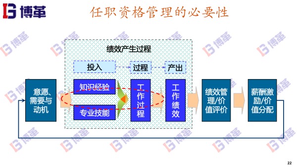 精益薪酬與績(jī)效