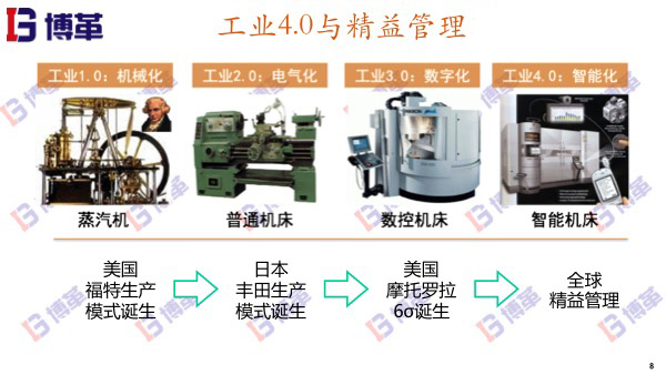 工業(yè)4.0與精益管理