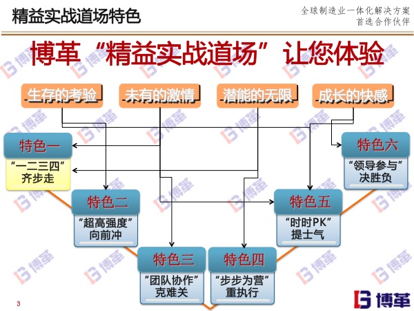 博革精益實戰(zhàn)道場特色