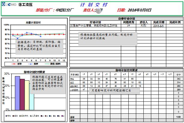 績效衡量BOS報(bào)告