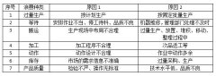 淺談精益生產(chǎn)在印刷企業(yè)的應用