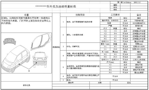 質(zhì)量可視化之質(zhì)量標準