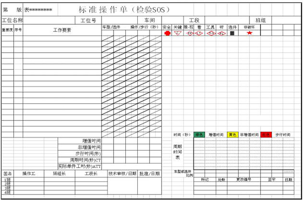 質(zhì)量可視化之標準操作單