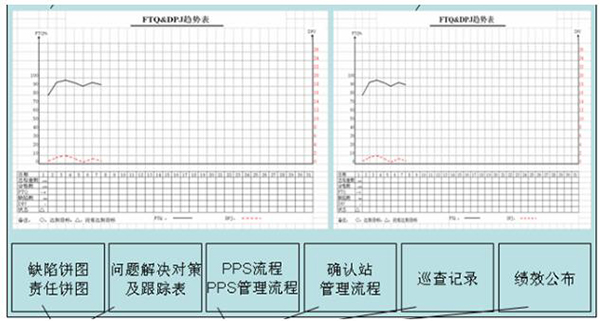 質(zhì)量可視化之車間級目視化看板