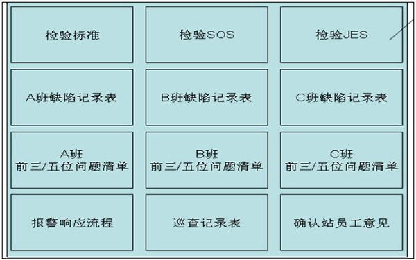 質(zhì)量可視化之工位級目視化看板