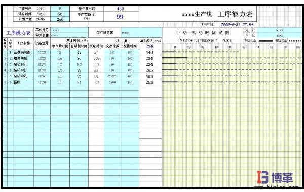 標準作業(yè)之工序能力表