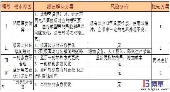 咨詢(xún)改善案例