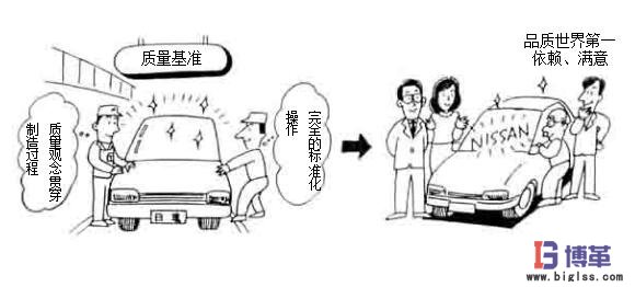 車間現場管理中的質量基準