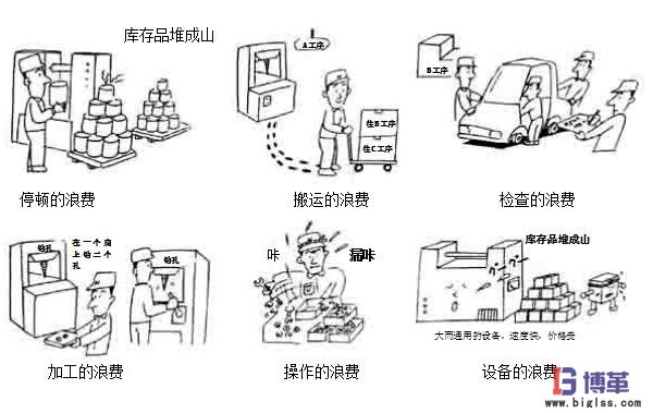 車間現場管理中如何杜絕浪費