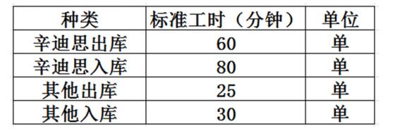 基準標(biāo)準工時表