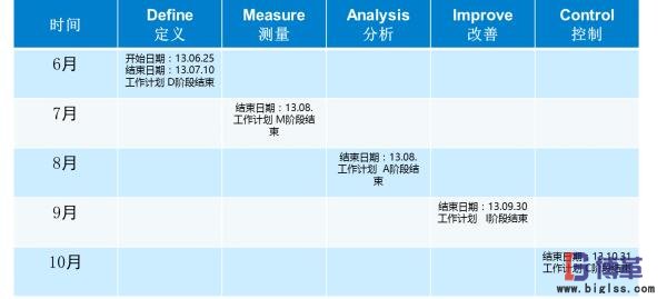 精益物流項目計劃