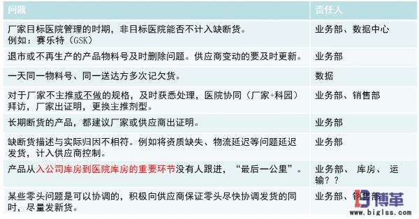 精益物流缺斷貨其他問題分析