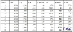 SCOR供應鏈預測的三個關鍵點