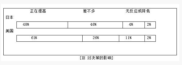 博革IE工業(yè)工程的重要性