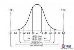 六西格瑪質(zhì)量是什么？