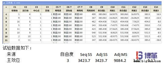 DOE試驗識別關(guān)鍵因子