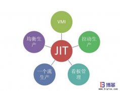 JIT準時化生產方式產生的背景